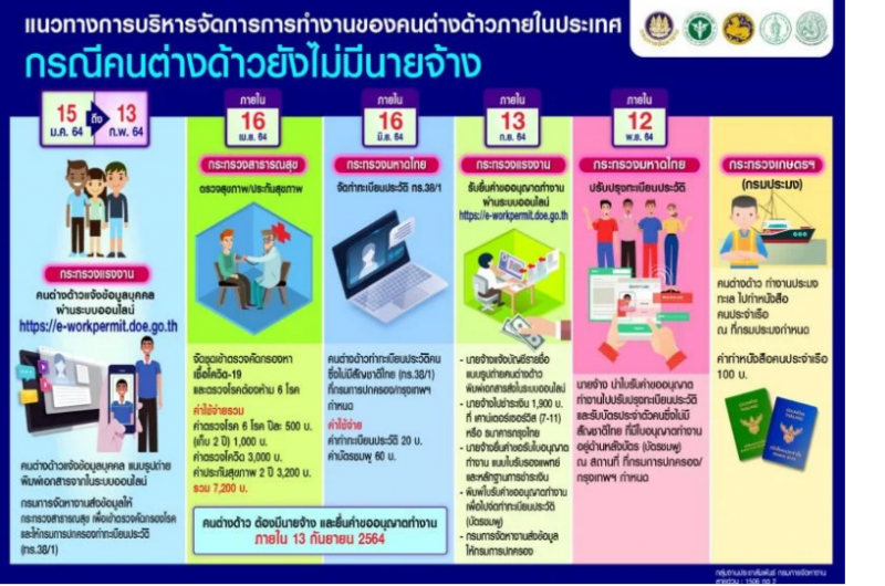 ขั้นตอนการจดทะเบียนแรงงานรอบใหม่