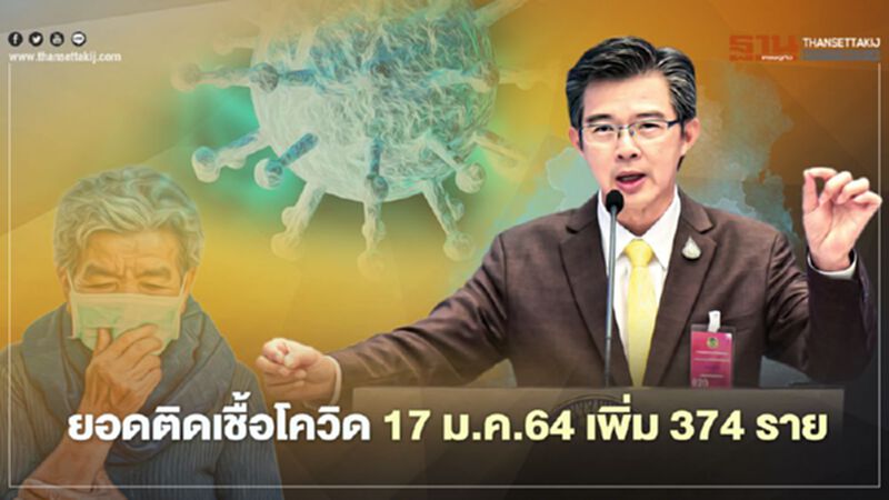 ยอดติดเชื้อโควิด 17 ม.ค.64 รายใหม่ 374 ติดเชื้อในประเทศ 364 ต่างประเทศ 10 ราย ยอดติดเชื้อโควิด 17 ม.ค.64 รายใหม่ 374 ติดเชื้อในประเทศ 364 ต่างประเทศ 10 ราย