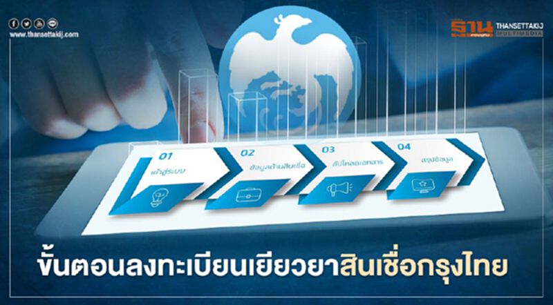 เปิดขั้นตอนวิธีลงทะเบียนสินเชื่อธนาคารกรุงไทย เยียวยาโควิดรอบ2 สรุปจบที่นี่ เปิดขั้นตอนวิธีลงทะเบียนสินเชื่อธนาคารกรุงไทย เยียวยาโควิดรอบ2 สรุปจบที่นี่