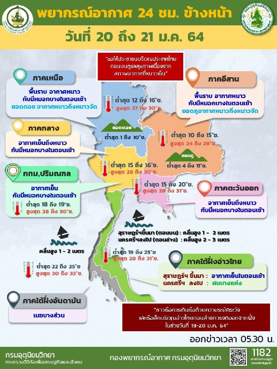 พยากรณ์อากาศวันนี้ ไทยตอนบนมีอากาศเย็นถึงหนาว หมอกบางในตอนเช้า 