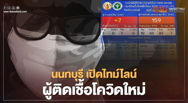 "นนทบุรี"เปิดไทม์ไลน์ติดเชื้อโควิด-19 ใหม่ 2 ราย ชาย 1 หญิง 1 