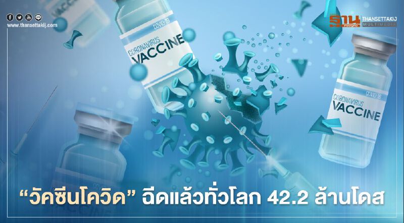 “วัคซีนโควิด” ฉีดแล้วทั่วโลก 42.2 ล้านโดส