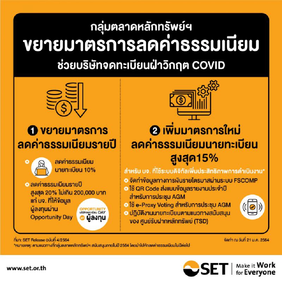 ตลท.ขยายมาตรการลดค่าธรรมเนียมบจ. เริ่ม ม.ค. 2564