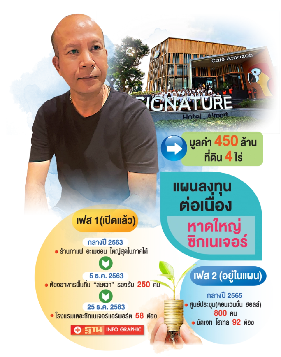 แผนลงทุนหาดใหญ่ซิกเนเจอร์