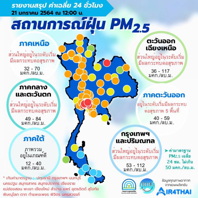 รัฐยกระดับความเข้มงวดมาตรการในช่วงวิกฤตฝุ่น