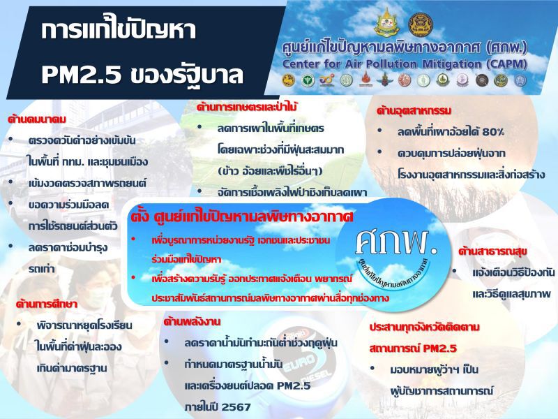 รัฐยกระดับความเข้มงวดมาตรการในช่วงวิกฤตฝุ่น