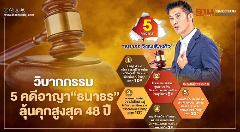 วิบากกรรม  5 คดีอาญา‘ธนาธร’ ลุ้นคุกสูงสุด 48 ปี