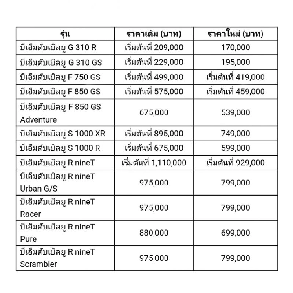 ราคาใหม่บิ๊กไบค์BMW