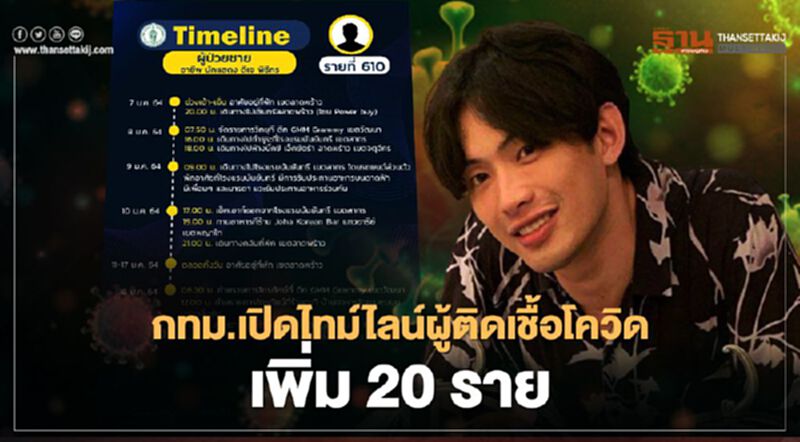 กทม.เปิดไทม์ไลน์"โควิด"เพิ่ม20ราย เชื่อมโยง"ดีเจมะตูม" กทม.เปิดไทม์ไลน์"โควิด"เพิ่ม20ราย เชื่อมโยง"ดีเจมะตูม"