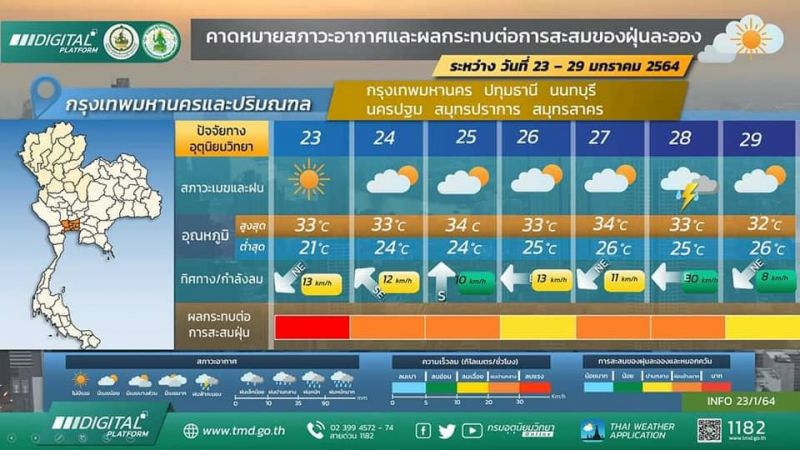 คาดหมายสภาวะอากาศและผลกระทบต่อการสะสมของฝุ่นละออง