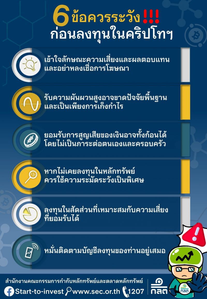 6ข้อควรระวังก่อนลงทุนในคริปโตเคอร์เรนซี