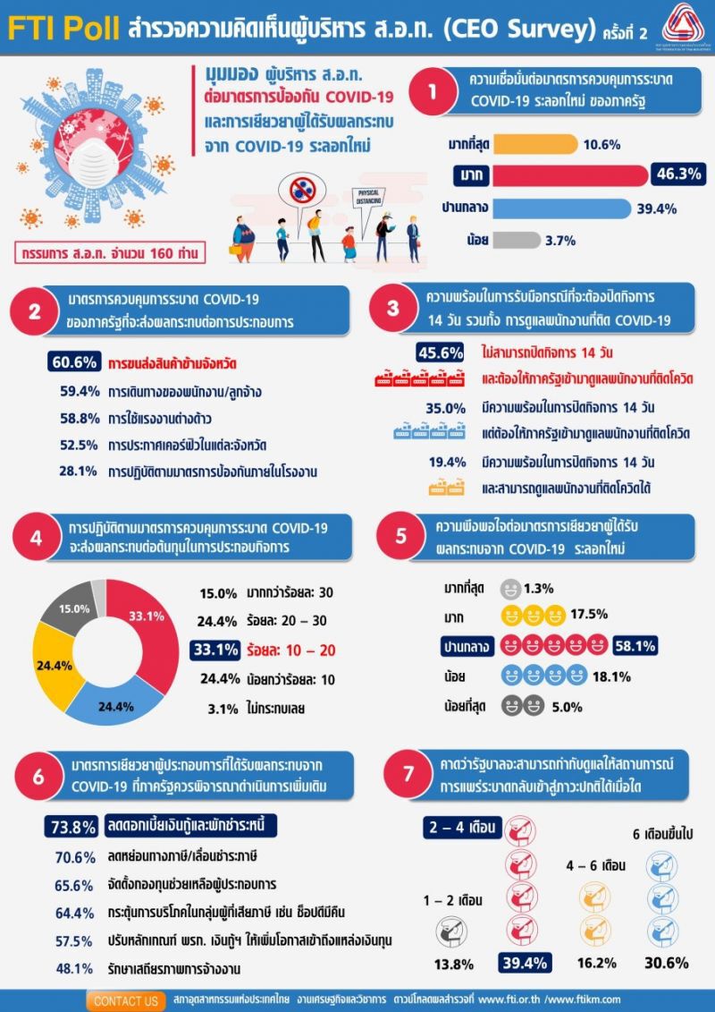 FTI Poll