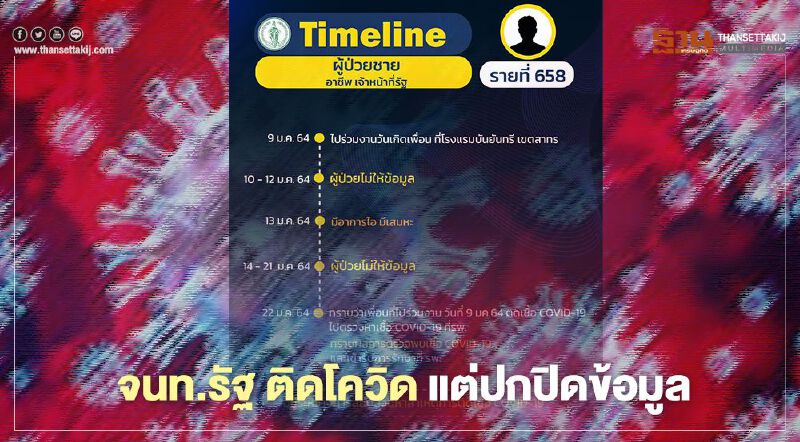 ศบค.ว่าไง ไทม์ไลน์ “เจ้าหน้าที่รัฐ” ติดเชื้อโควิด แต่ “ไม่ให้ข้อมูล”