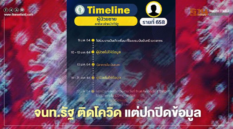 ศบค.ว่าไง ไทม์ไลน์ “เจ้าหน้าที่รัฐ” ติดเชื้อโควิด แต่ “ไม่ให้ข้อมูล” ศบค.ว่าไง ไทม์ไลน์ “เจ้าหน้าที่รัฐ” ติดเชื้อโควิด แต่ “ไม่ให้ข้อมูล”