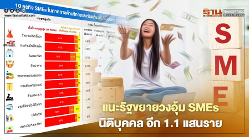 แนะรัฐขยายวงอุ้มSMEsนิติบุคคลอีก1.1แสนราย แนะรัฐขยายวงอุ้มSMEsนิติบุคคลอีก1.1แสนราย