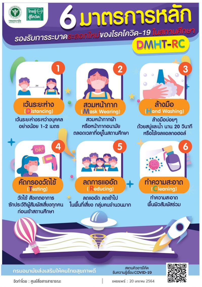 กรมอนามัย แนะ 6 มาตรการหลัก 6 มาตรการเสริม  "เปิดสถานศึกษา 1 ก.พ."