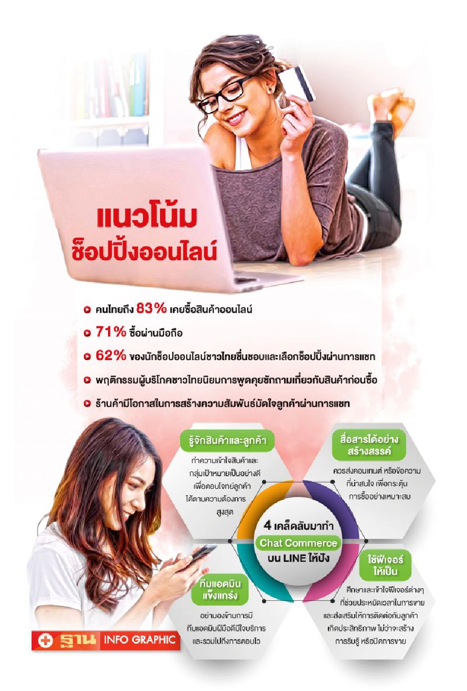 Chat Commerce มาแรง อาวุธเด็ดช่วยธุรกิจปิดการขาย