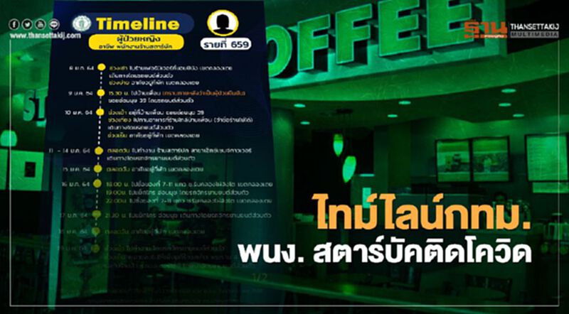 เปิดไทม์ไลน์กทม. พบพนง.สตาร์บัคส์ สาขาเอ็กซ์เชนจ์ทาวเวอร์ติด"โควิด" เปิดไทม์ไลน์กทม. พบพนง.สตาร์บัคส์ สาขาเอ็กซ์เชนจ์ทาวเวอร์ติด"โควิด"