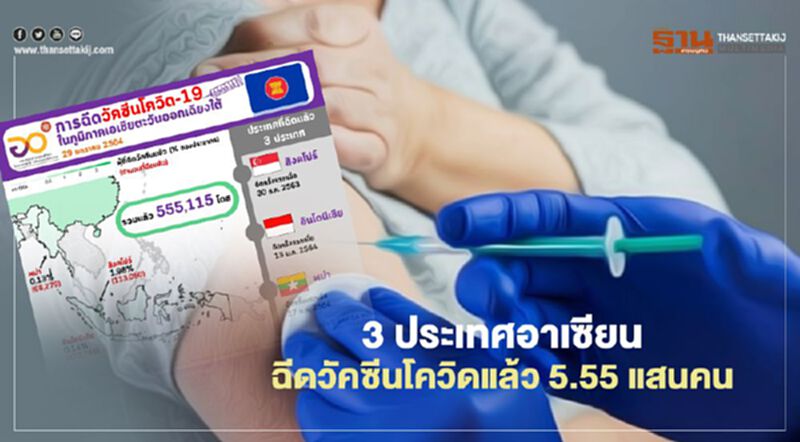 3 ประเทศอาเซียนเริ่มฉีดวัคซีนโควิดแล้ว 5.55 แสนคน 3 ประเทศอาเซียนเริ่มฉีดวัคซีนโควิดแล้ว 5.55 แสนคน