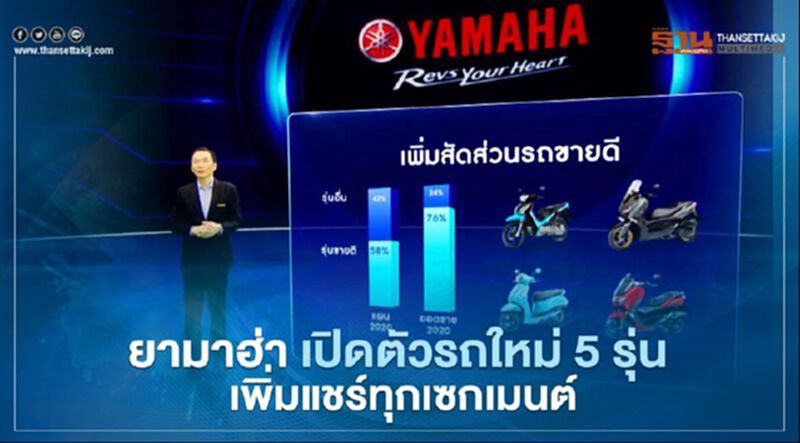 เปิดแผน "ยามาฮ่า" เล็งเปิดตัวรถใหม่ 5 รุ่น หวังเพิ่มแชร์ทุกเซกเมนต์ เปิดแผน "ยามาฮ่า" เล็งเปิดตัวรถใหม่ 5 รุ่น หวังเพิ่มแชร์ทุกเซกเมนต์