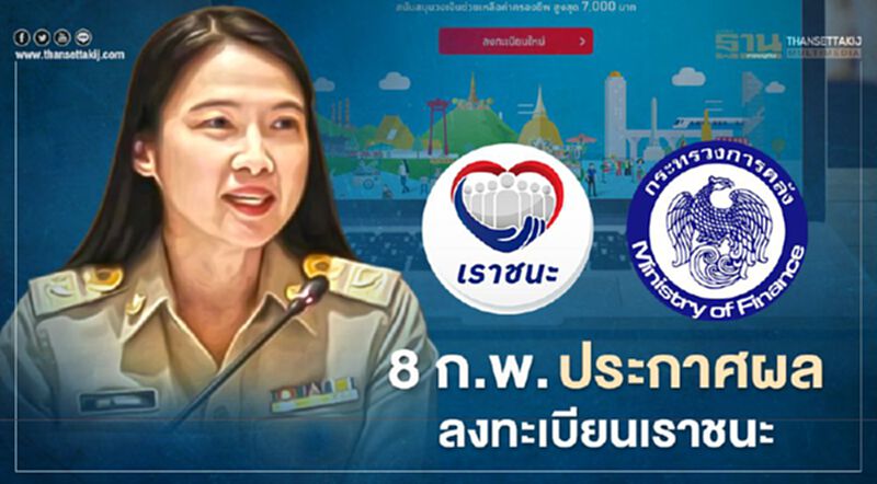 คลัง เผย “ลงทะเบียนเราชนะ” ทะลุ7ล้าน ประกาศผลผู้ได้รับสิทธิ์เยียวยา 8 ก.พ.นี้ คลัง เผย “ลงทะเบียนเราชนะ” ทะลุ7ล้าน ประกาศผลผู้ได้รับสิทธิ์เยียวยา 8 ก.พ.นี้