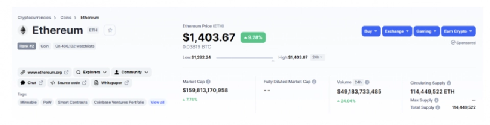 รู้จักกับ Ethereum สกุลเงินดิจิทัลอันดับ 2 ของโลก