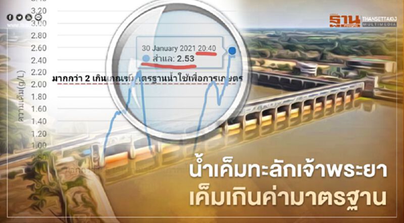 ด่วน น้ำเค็มทะลักเจ้าพระยา ปากคลองประปา เค็มทุบสถิติเกินมาตรฐาน ด่วน น้ำเค็มทะลักเจ้าพระยา ปากคลองประปา เค็มทุบสถิติเกินมาตรฐาน