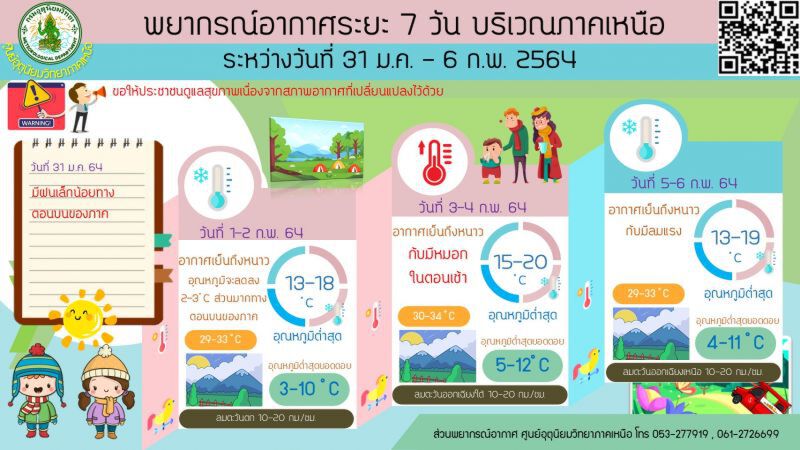 พยากรณ์อากาศภาคเหนือ