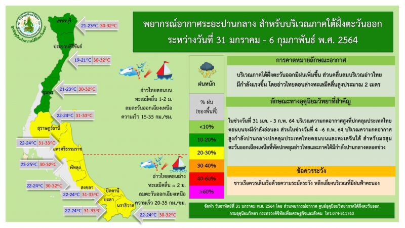 พยากรณ์ภาคใต้ฝั่งตะวันออก