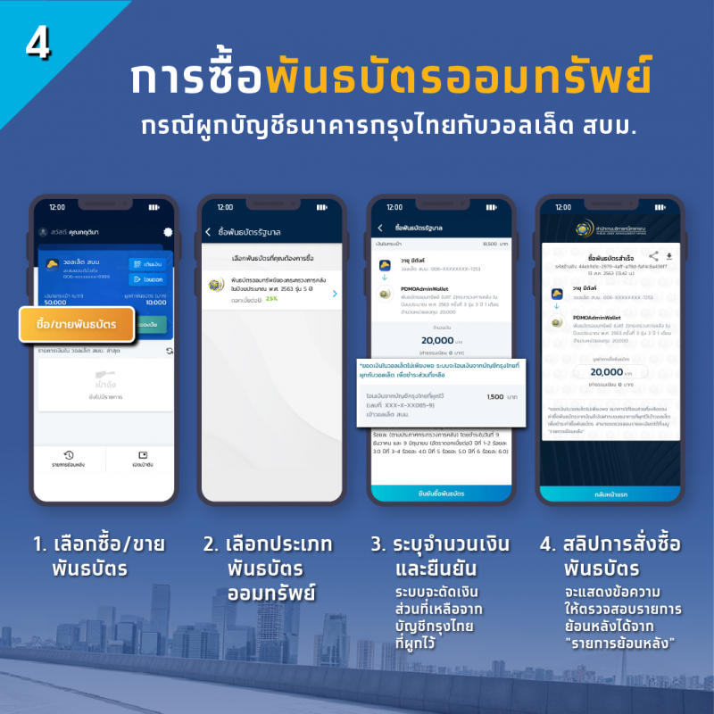 การซื้อพันธบัตรออมทรัพย์กรณีผูกบัญชีกับธนาคารกรุงไทยกับวอลเล็ต สบม.