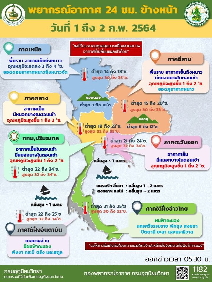 พยากรณ์อากาศวันนี้ อีสาน-กลาง-ตะวันออก อุณหภูมิสูงขึ้น 1-2 องศา