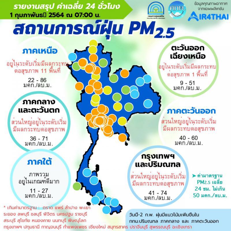1-2 ก.พ. งดเผา ลดใช้รถ ลดกิจกรรมกลางแจ้ง