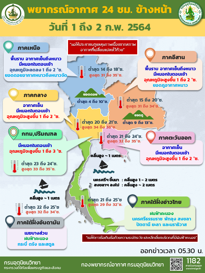 พยากรณ์อากาศวันนี้ อีสาน-กลาง-ตอ.อากาศเย็น อุณหภูมิสูงขึ้น 1-3 องศา 