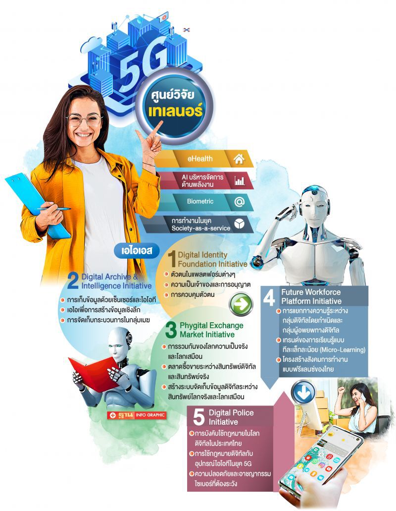 เจาะเมกะเทรนด์ปี 64 เปลี่ยนวิถีชีวิต