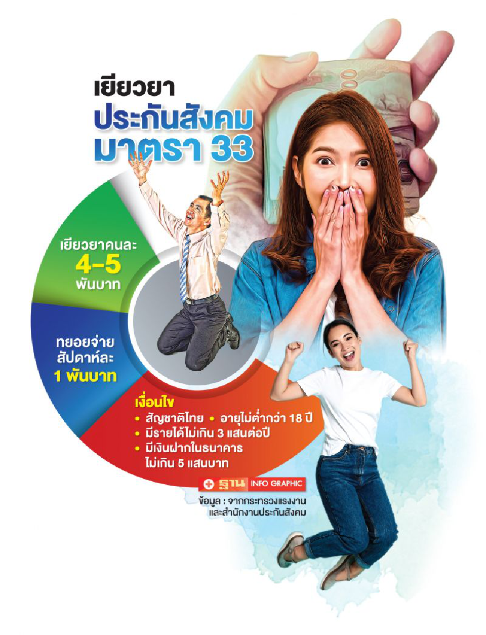ประกันสังคมมาตรา 33 รอคอยเยียวยาอย่างมีความหวัง
