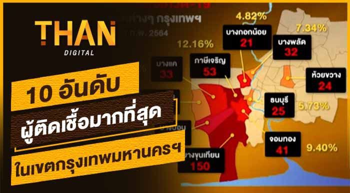10 อันดับ ผู้ติดเชื้อมากที่สุดในเขตกรุงเทพมหานครฯ
