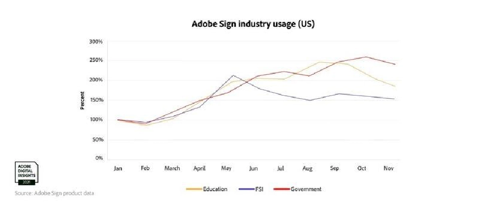 e-Signature โตพรวด คน Gen Z-Millennial แห่ใช้
