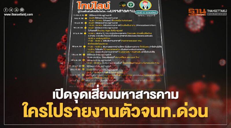 มหาสารคามแจ้งจุดเสี่ยง-เปิดไทม์ไลน์"ผู้ติดเชื้อโควิด"คลัสเตอร์โต๊ะแชร์ มหาสารคามแจ้งจุดเสี่ยง-เปิดไทม์ไลน์"ผู้ติดเชื้อโควิด"คลัสเตอร์โต๊ะแชร์
