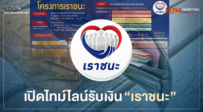 www.เราชนะ.com เปิดไทม์ไลน์รับเงินเยียวยา"เราชนะ" ตรวจสอบสิทธิ์ทุกกลุ่ม เช็กที่นี่ www.เราชนะ.com เปิดไทม์ไลน์รับเงินเยียวยา"เราชนะ" ตรวจสอบสิทธิ์ทุกกลุ่ม เช็กที่นี่