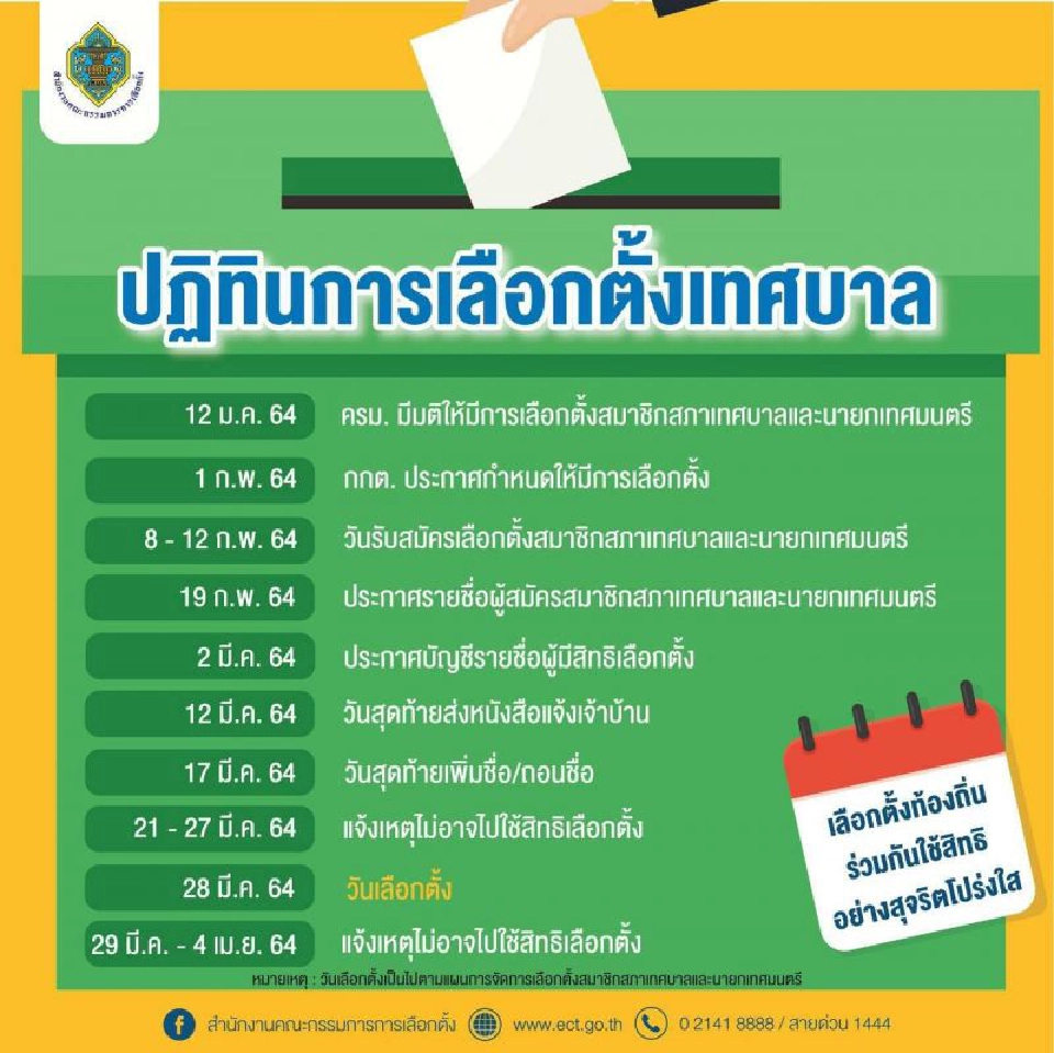 นายกฯนครโคราชเดือด"สุวัจน์"ส่ง"อดีตรมต.ประเสริฐ"ชิง