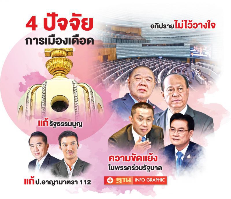 4 ปัจจัยการเมืองเดือด! ซักฟอก-พรรคร่วมร้าว