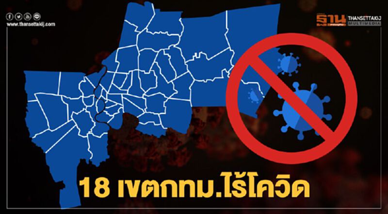 เช็กรายชื่อ 18 เขตกทม.ที่ไม่พบ"ผู้ติดเชื้อโควิด"ในช่วง 14 วัน เช็กรายชื่อ 18 เขตกทม.ที่ไม่พบ"ผู้ติดเชื้อโควิด"ในช่วง 14 วัน