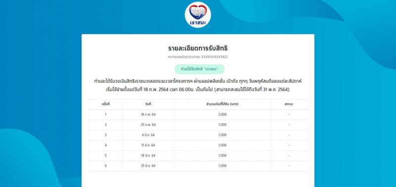 ภาพแสดงผลการได้รับสิทธิเราชนะ