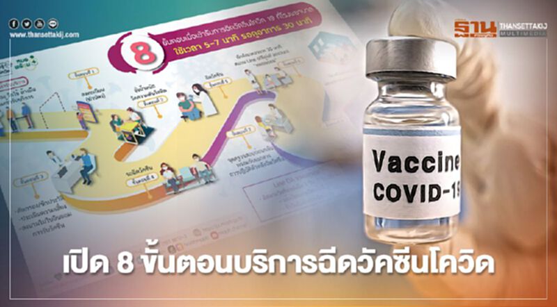 สธ.เปิด 8 ขั้นตอนบริการฉีดวัคซีน"โควิด-19" สธ.เปิด 8 ขั้นตอนบริการฉีดวัคซีน"โควิด-19"