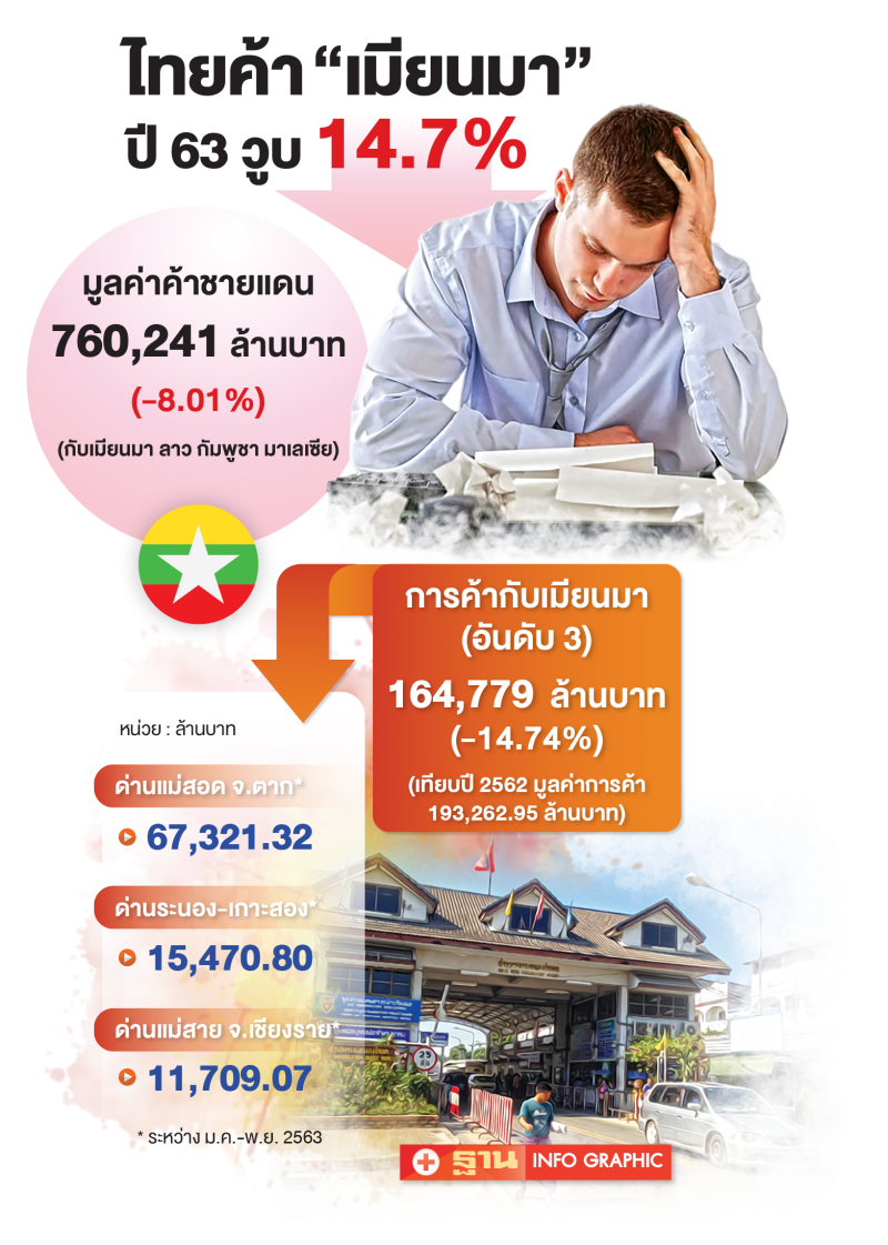 ไทยค้าเมียนมา