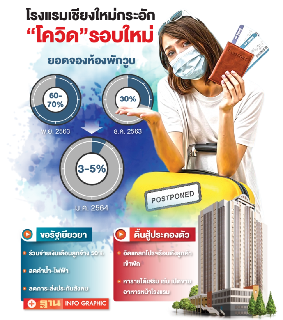 โรงแรมเชียงใหม่กระอัก