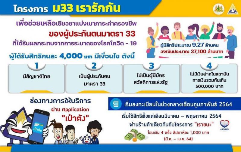 ลงทะเบียนโครงการ ม33 เรารักกัน 