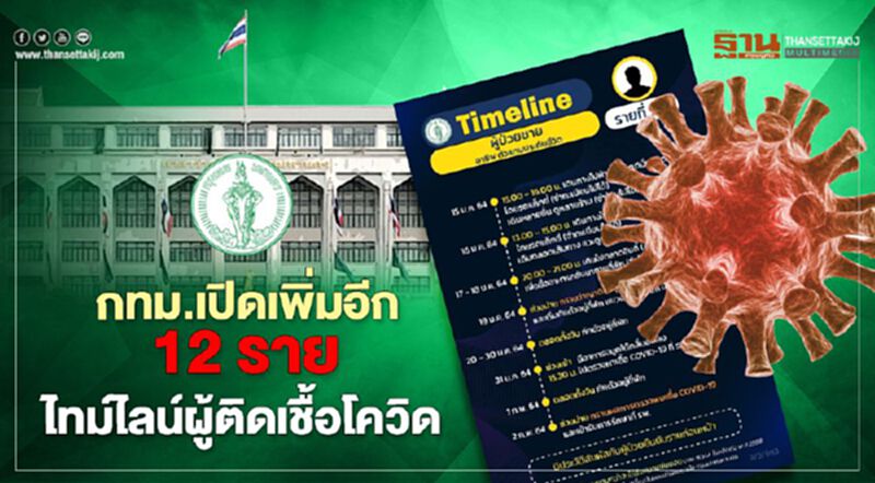 กทม.เปิดเพิ่มอีก 12 ราย ไทม์ไลน์ผู้ติดเชื้อโควิด-19 กทม.เปิดเพิ่มอีก 12 ราย ไทม์ไลน์ผู้ติดเชื้อโควิด-19