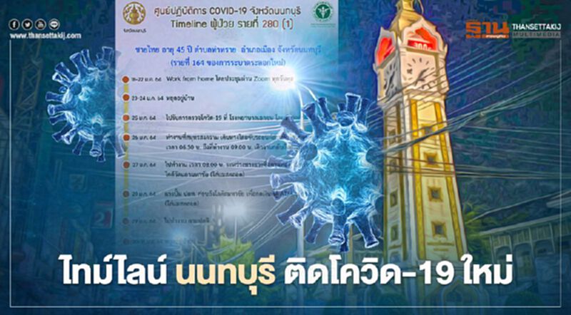 เปิดไทม์ไลน์ นนทบุรี ติดโควิด-19 เพิ่ม 2 ราย ไม่แสดงอาการ เปิดไทม์ไลน์ นนทบุรี ติดโควิด-19 เพิ่ม 2 ราย ไม่แสดงอาการ