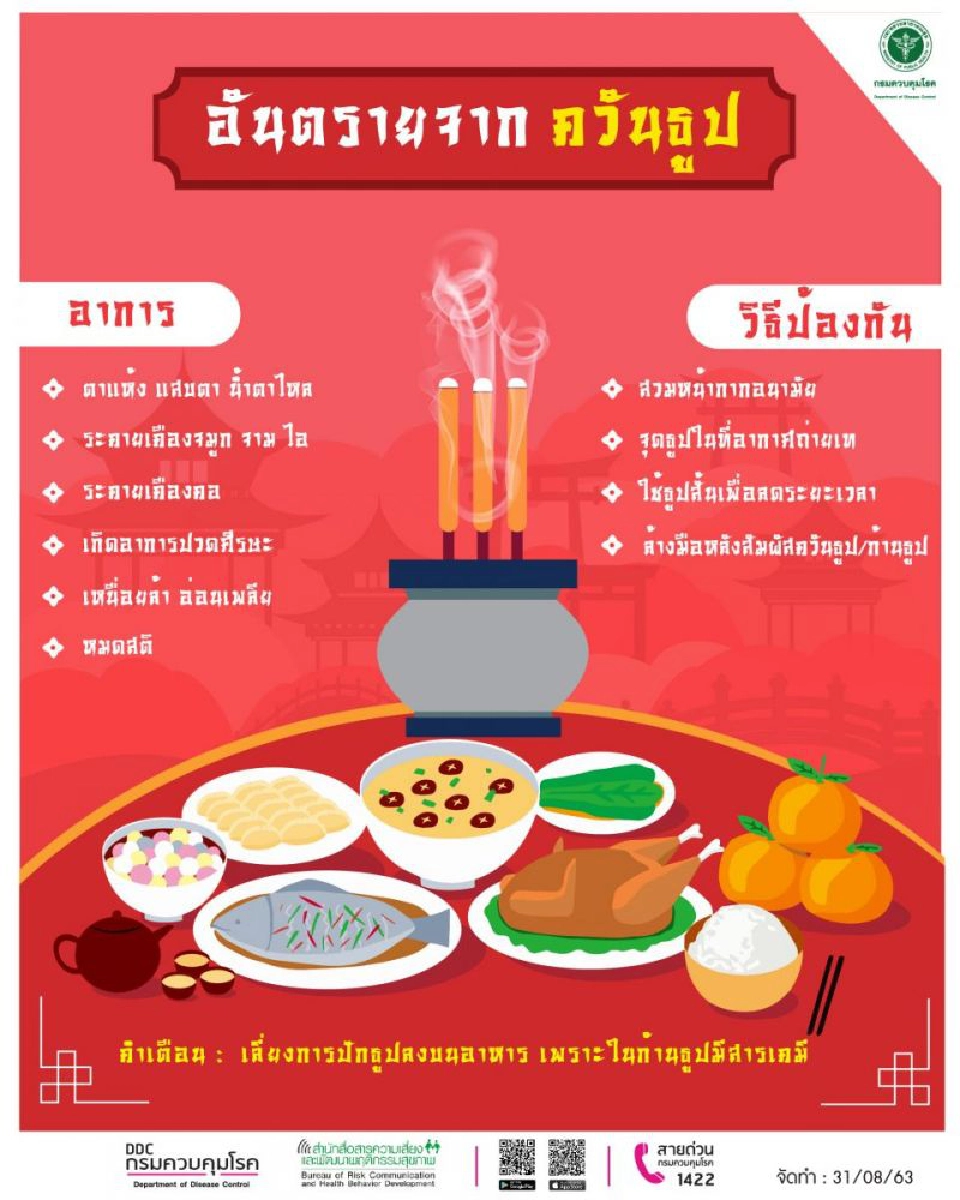 กรมควบคุมโรค เตือนประชาชนในช่วงเทศกาลตรุษจีน ระมัดระวังอุบัติเหตุจากการจุดประทัด อันตรายจากควันธูป